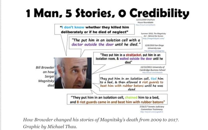 Люси Комисар: «Магнитский помогал Браудеру уклоняться от уплаты налогов»